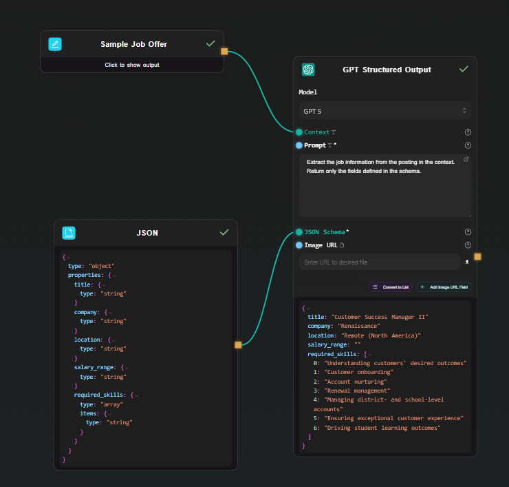GPT Structured Output node with schema field and JSON output
