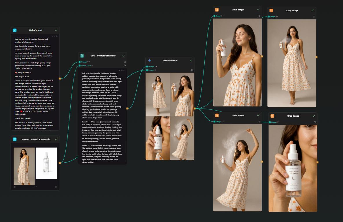 AI-Flow canvas — photoshoot pipeline showing the full node graph from image inputs to cropped outputs